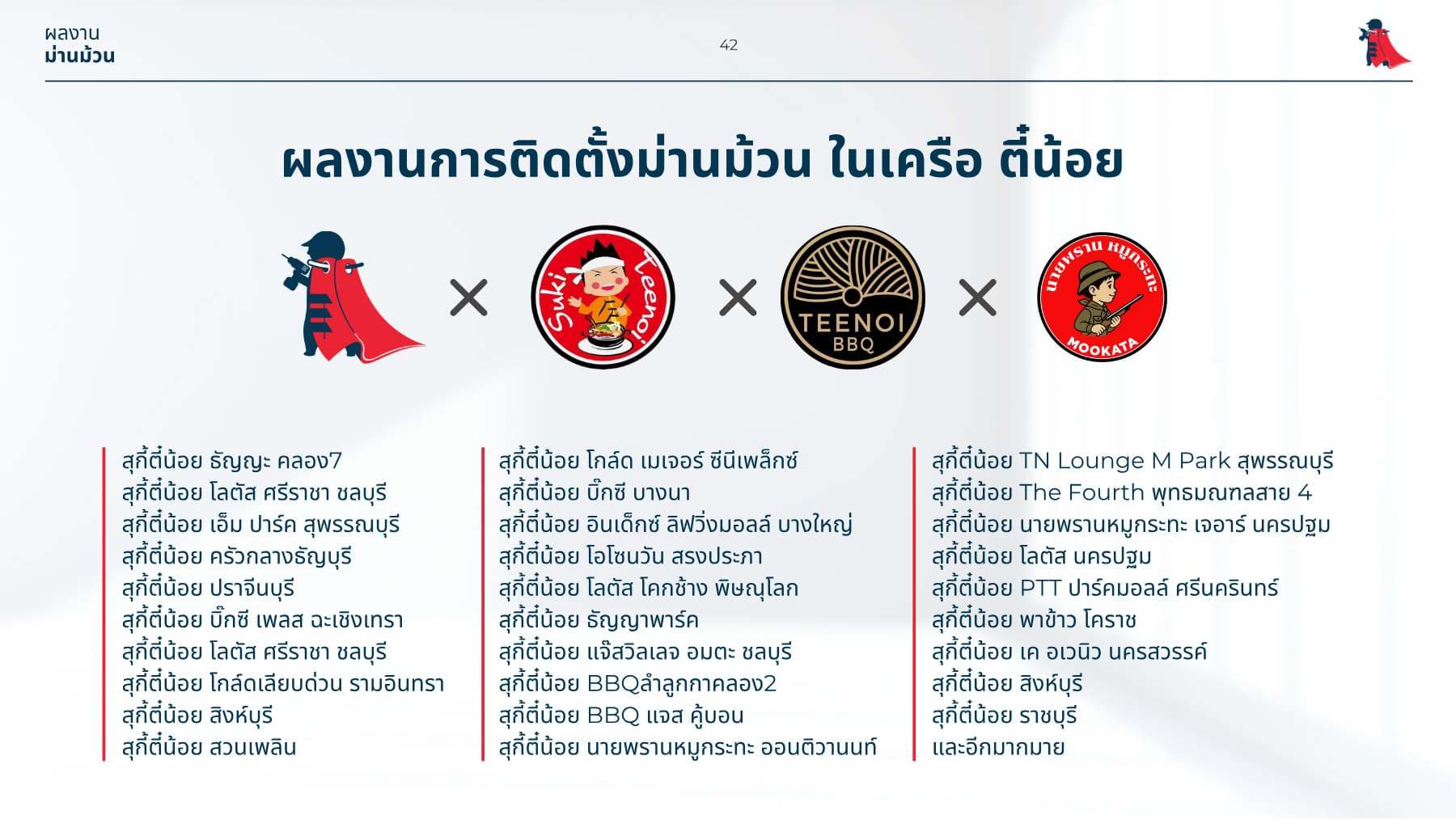ม่านม้วนเครือสุกี้ตี๋น้อย