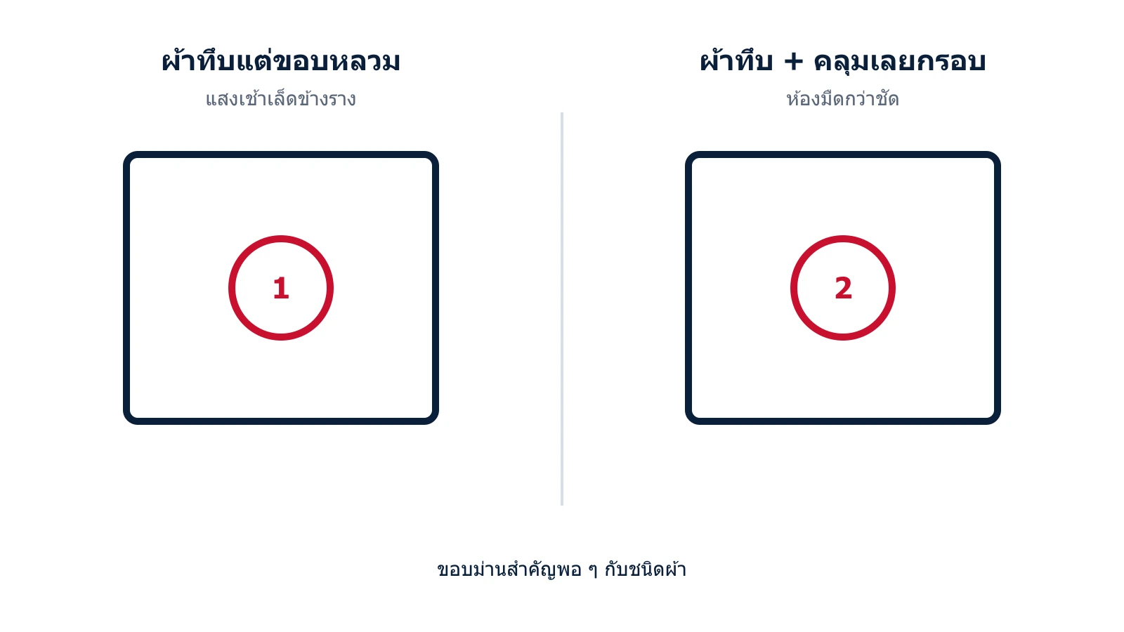 แผนภาพแสงเล็ดลอดขอบม่านห้องนอน