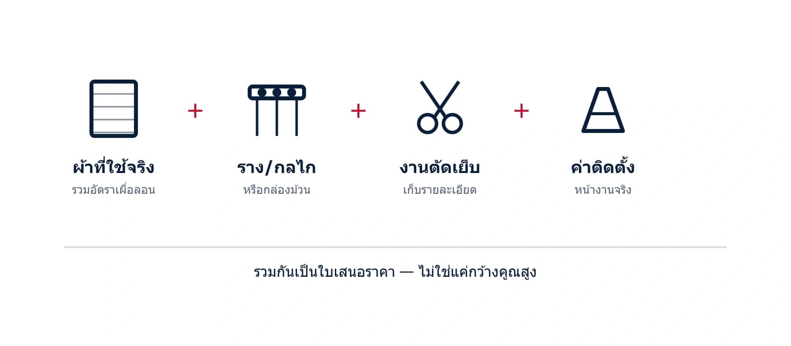แผนภาพองค์ประกอบราคาผ้าม่าน