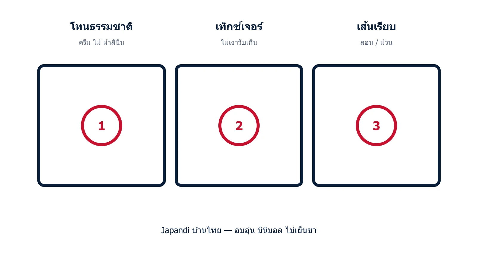 แผนภาพองค์ประกอบม่านสไตล์ Japandi
