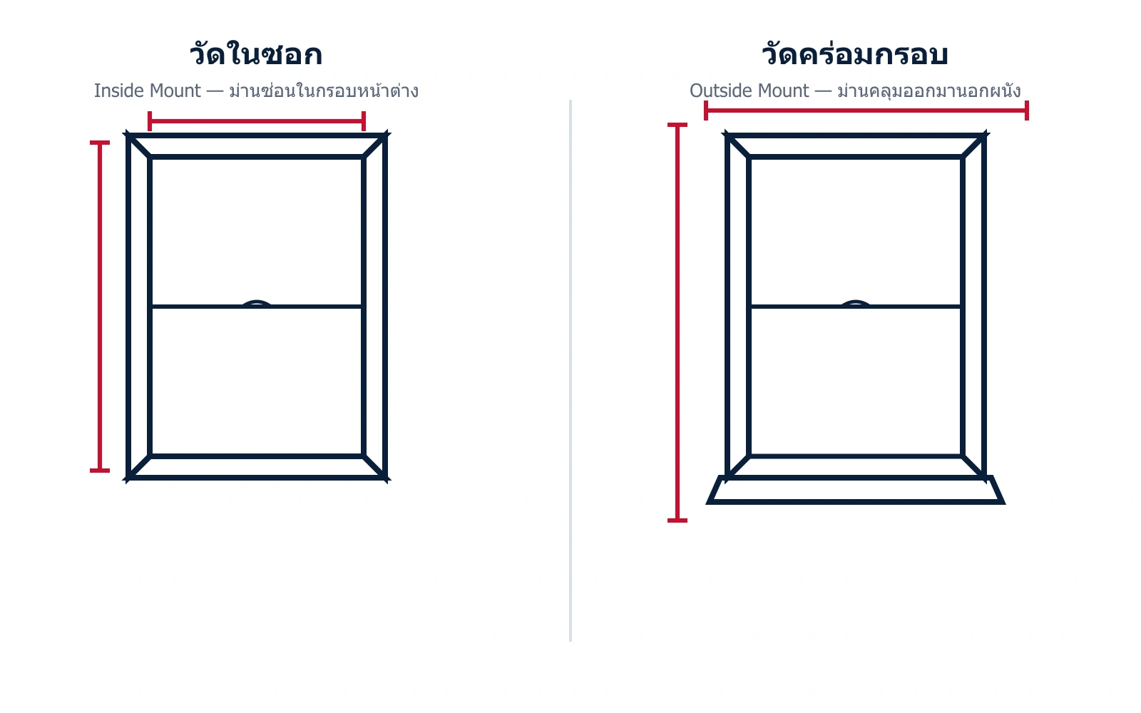 เปรียบเทียบการวัดแบบในซอกกับแบบคร่อมกรอบ