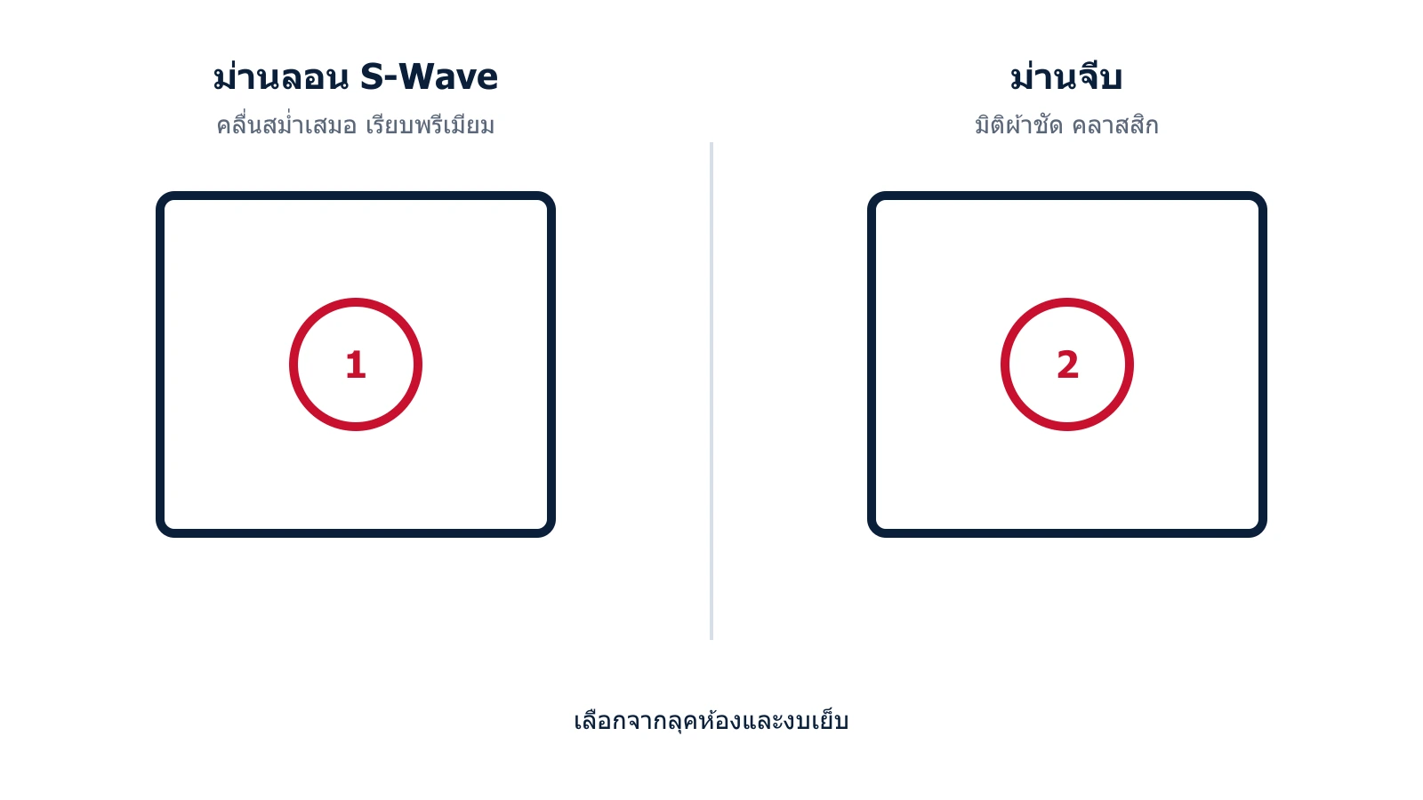 แผนภาพเปรียบเทียบม่านลอน S-Wave กับม่านจีบ