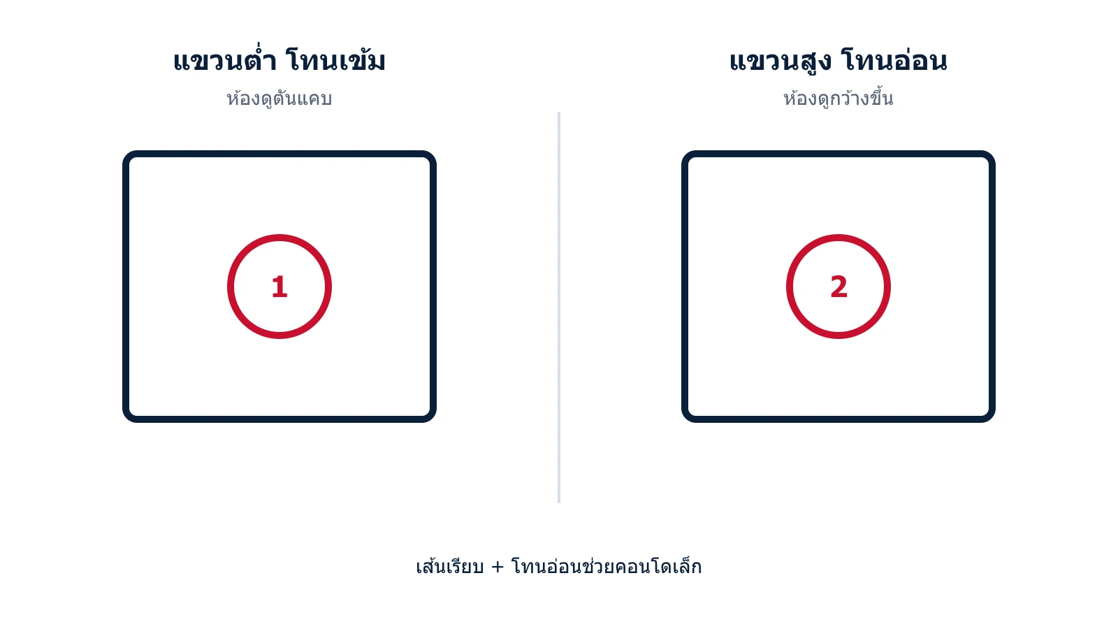 แผนภาพม่านห้องเล็กแขวนสูงและโทนอ่อน