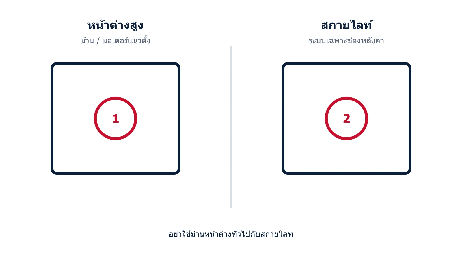แผนภาพม่านหน้าต่างสูงกับม่านสกายไลท์