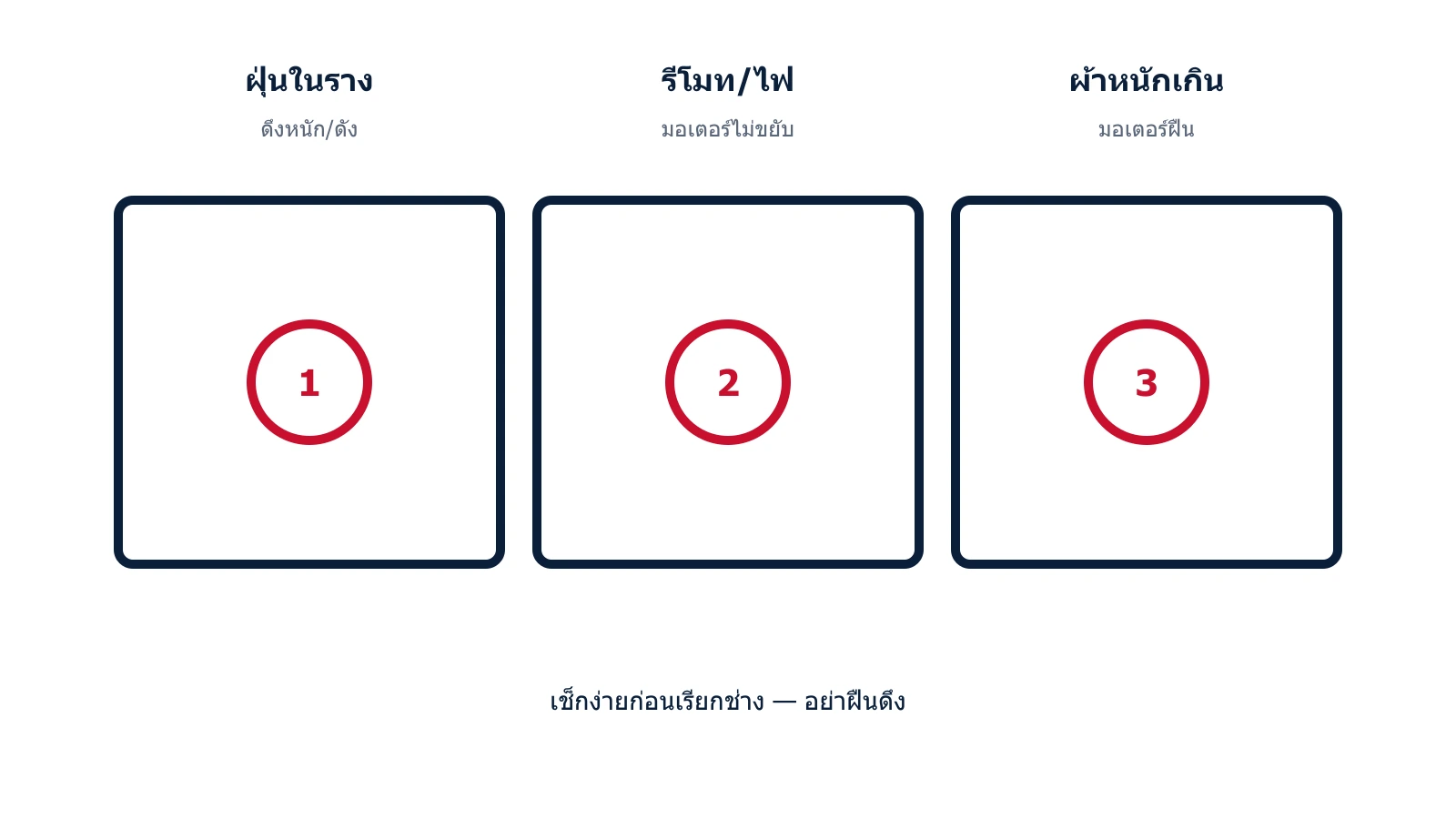 แผนภาพแยกอาการรางม่านและมอเตอร์เสีย